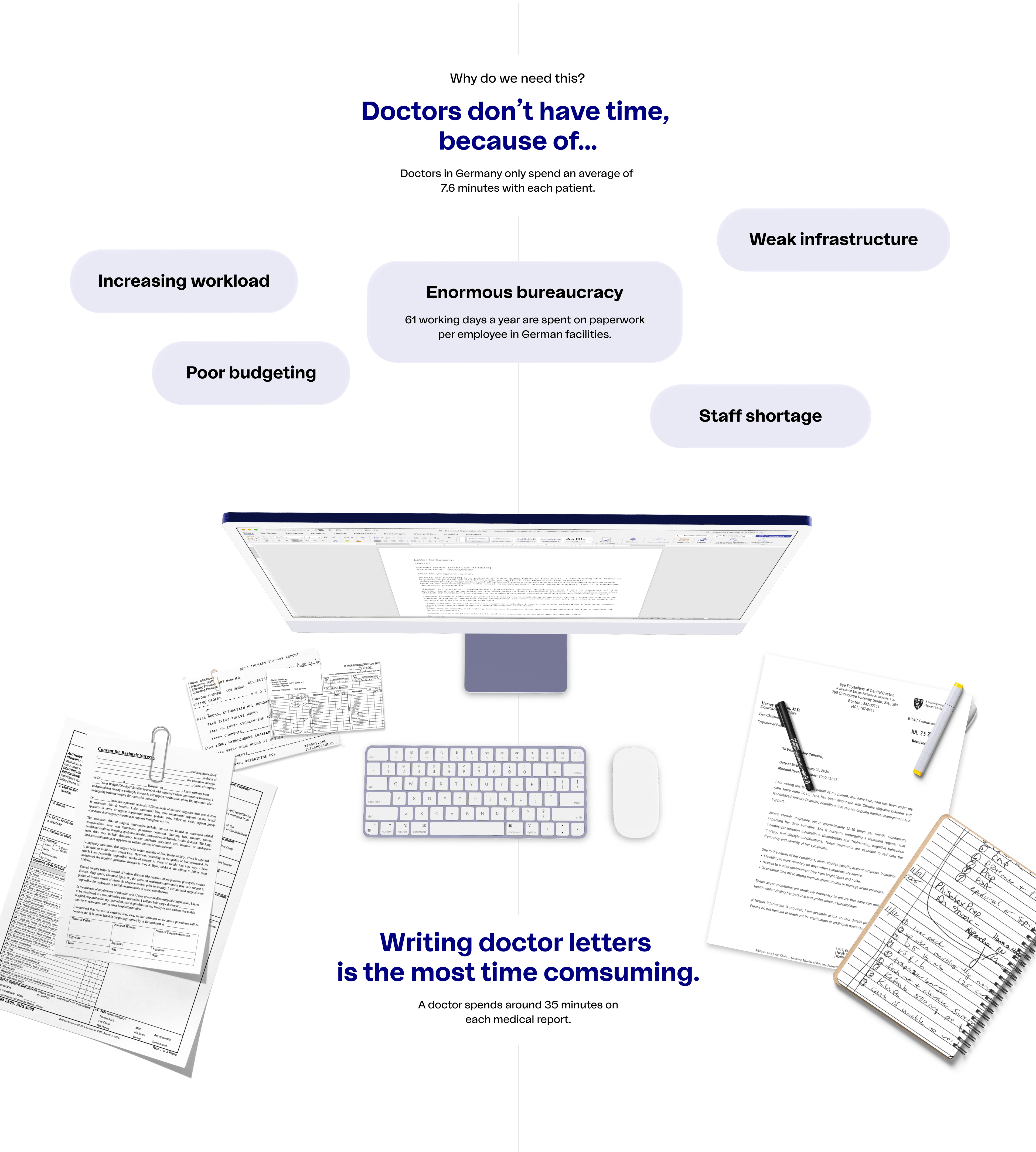 Doctors don't have time, because of…