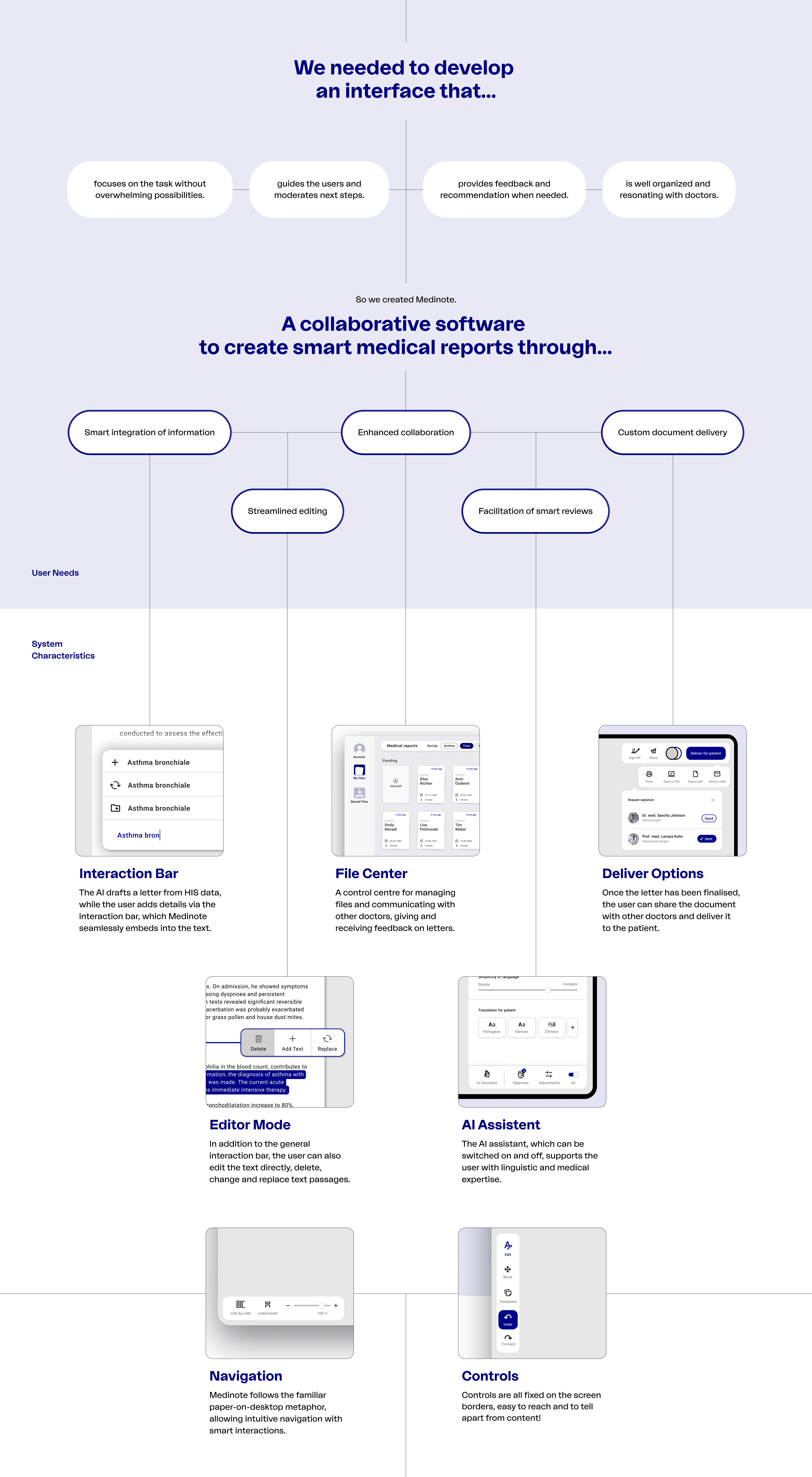 We needed to develop an interface that…